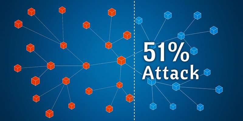 51 percent attack