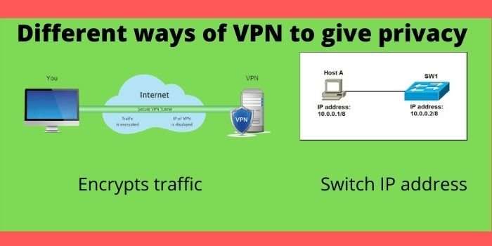 Different ways of VPN to give privacy