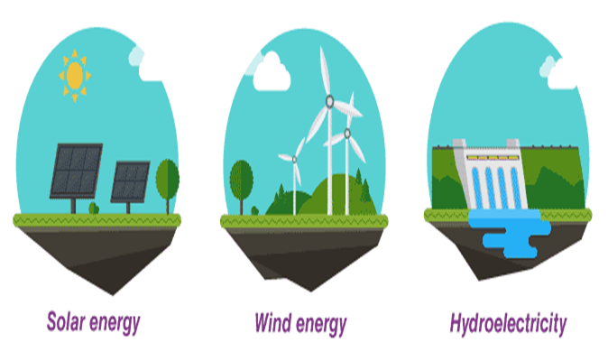 Type of Renewable Energy