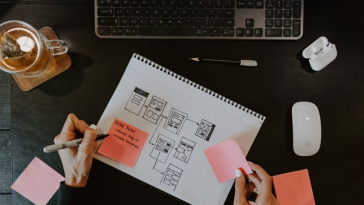 Profitable Ways of Using Technology