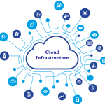 Scale your Cloud Infrastructure