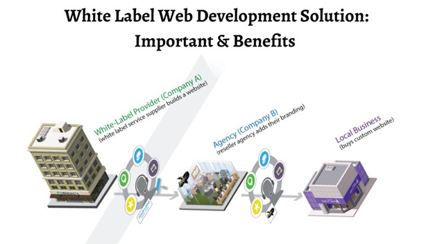 White Label Web Development